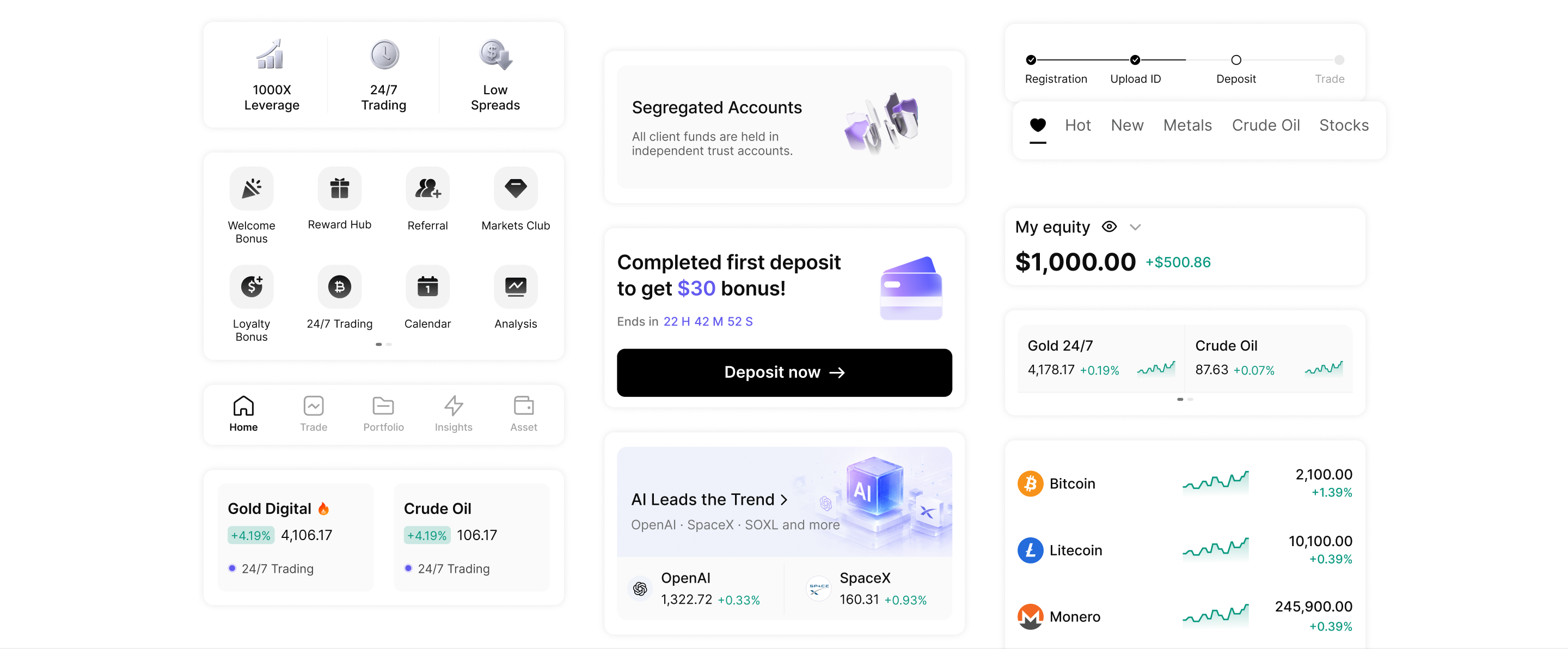 Market categories, services, campaigns and trading information
